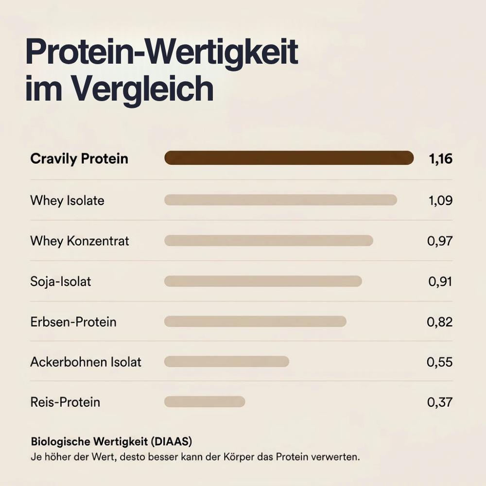 Cravily Protein Vanille