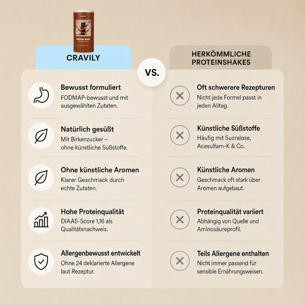 Cravily Protein Schoko