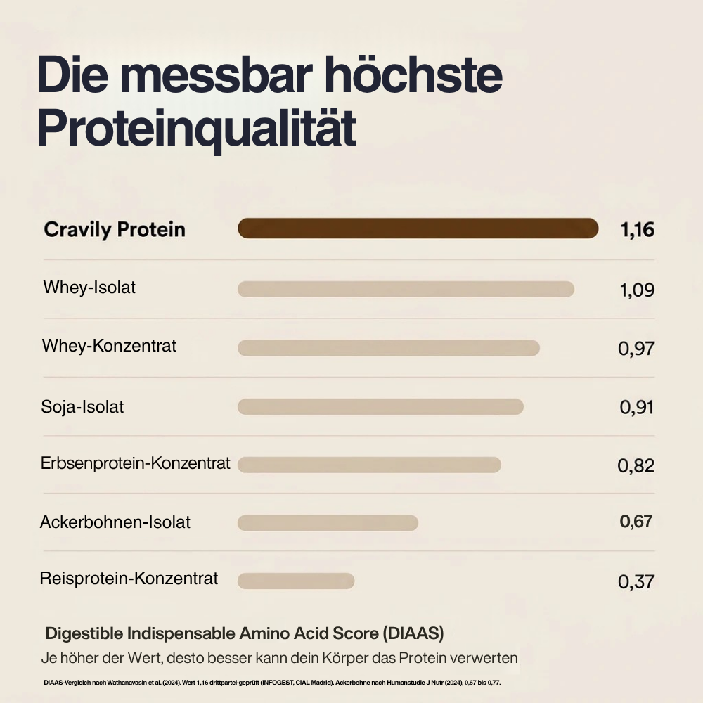 Cravily Protein Vanille (600g)