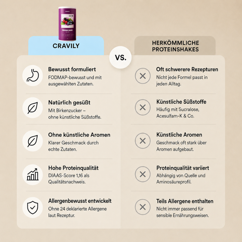 Cravily Protein Beere